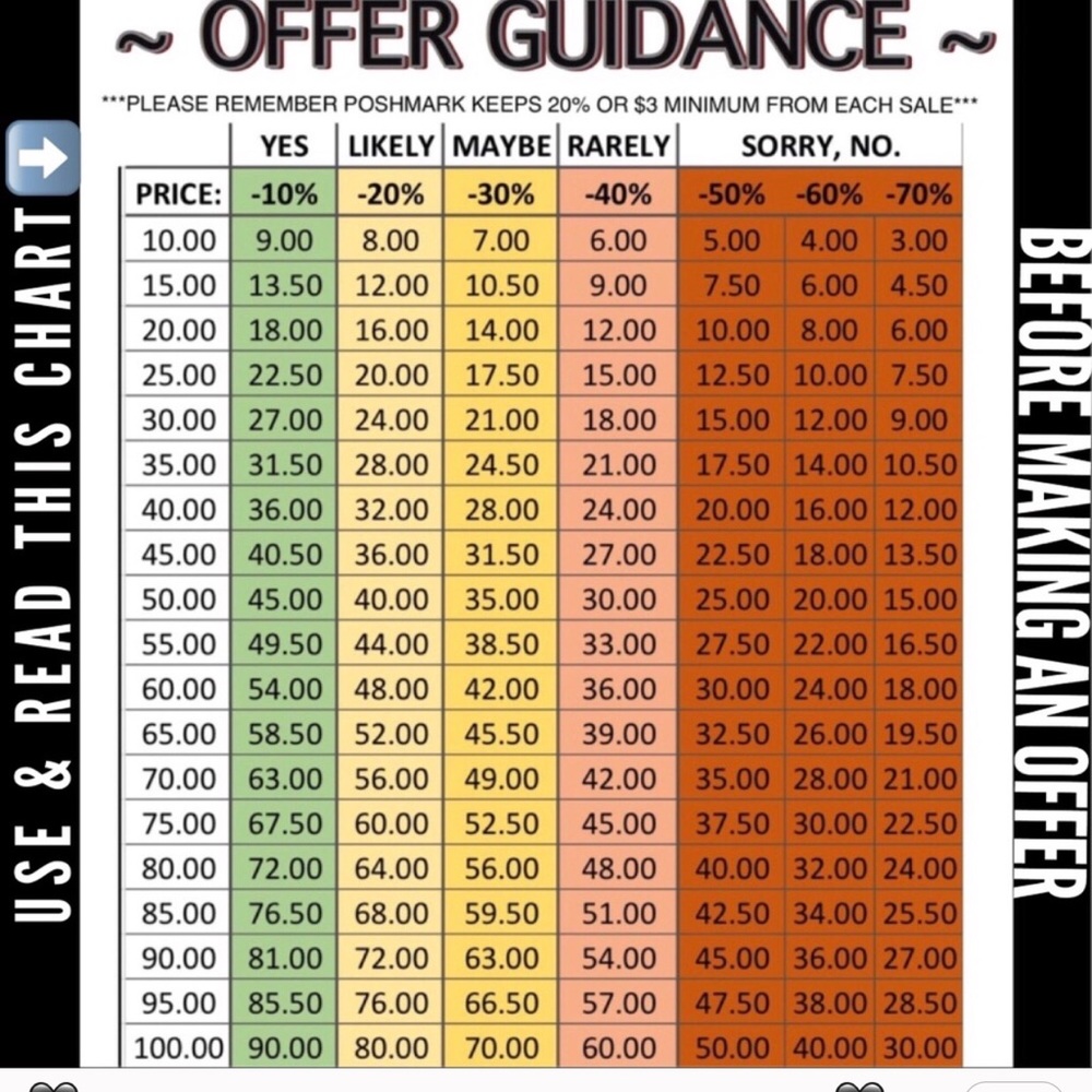 Reasonable offers welcomed